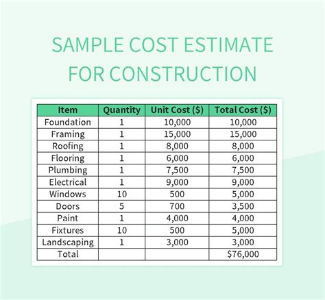 estimare|estimare cost esd.